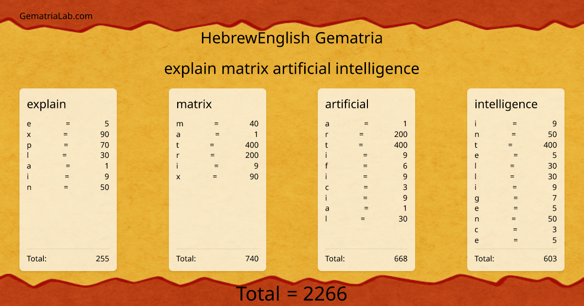 explain matrix artificial intelligence in hebrewEnglish Gematria